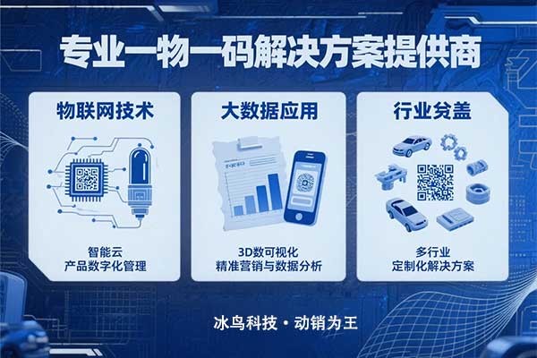 一物一码解决方案展示